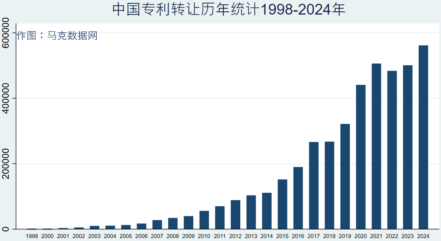 中国专利转让数据库（1998-2024年）